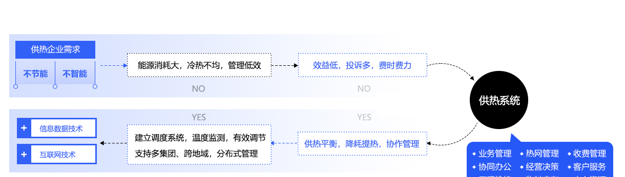 解决方案-热网平衡_01.jpg