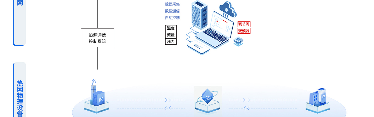 解决方案-供热生产_04.jpg