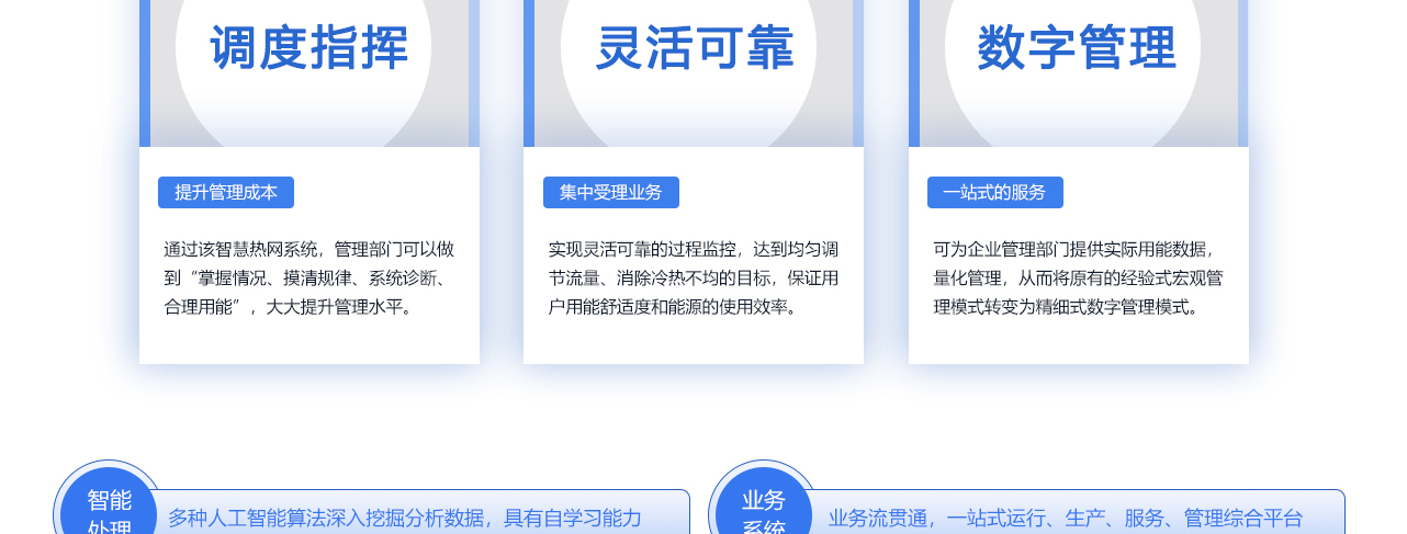 北京创易时代科技有限公司智慧热网系统具备调度指挥、灵活可靠和数字管理三大优势。在调度指挥方面，该系统帮助管理部门“掌握情况、摸清规律、系统诊断、合理用能”，从而大大提升管理水平和管理效率。灵活可靠的特点体现在实现过程监控的灵活性和可靠性上，通过均匀调节流量、消除冷热不均，确保用户用能舒适度和能源使用效率。数字管理则提供一站式服务，为企业管理部门提供实际用能数据，实现量化管理，将原有的经验式宏观管理模式转变为精细式数字管理模式，进一步优化管理流程和决策依据。