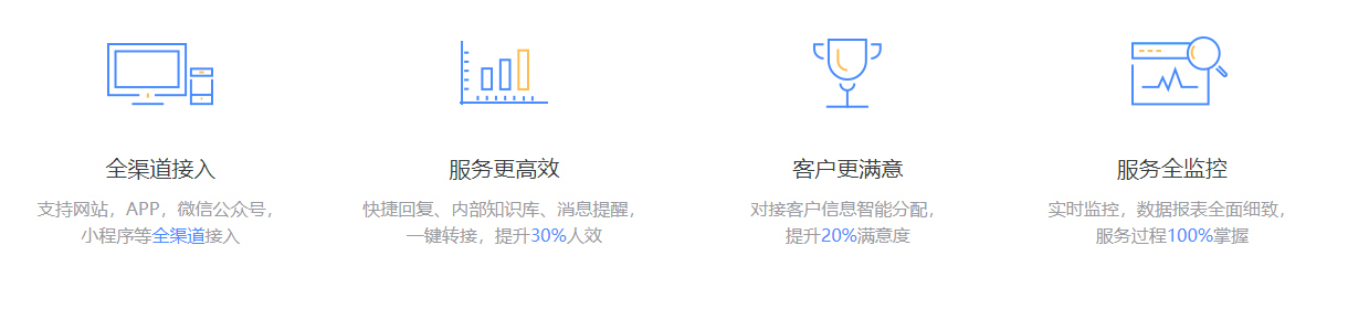 该产品具有四大核心特点，全面提升客户服务效率与满意度。首先，支持网站、APP、微信公众号、小程序等多种渠道接入，实现全渠道覆盖，便于用户随时随地获取服务。其次，通过快捷回复、内部知识库和消息提醒等功能，实现一键转接，大幅提升沟通效率，整体人效提升30%。同时，系统智能分配客户信息，优化服务流程，有效提高客户满意度达20%。此外，还提供全流程实时监控功能，结合全面细致的数据报表，确保服务过程100%可控、可追溯，真正实现精细化管理。