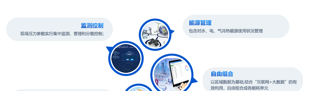 产品优势 北京创易时代科技有限公司能耗分析系统该系统具备多项优势，首先在监测控制方面，能够对现场压力参数进行集中监测、管理和分散控制，确保系统的稳定运行。其次，在能源管理上，该产品涵盖了对水、电、气冷热等各类能源使用状况的全面管理，有助于优化能源配置和提高能效。此外，通过平台的实时监控功能，可以实现单耗指标、对比分析、专家评估和能源预测等多种分析预测，为决策提供科学依据。最后，该产品还支持自由组合，以区域数据为基础，结合“互联网+大数据”的有效利用，灵活组合成各能耗单元，满足不同场景下的需求，进一步提升整体管理效能。