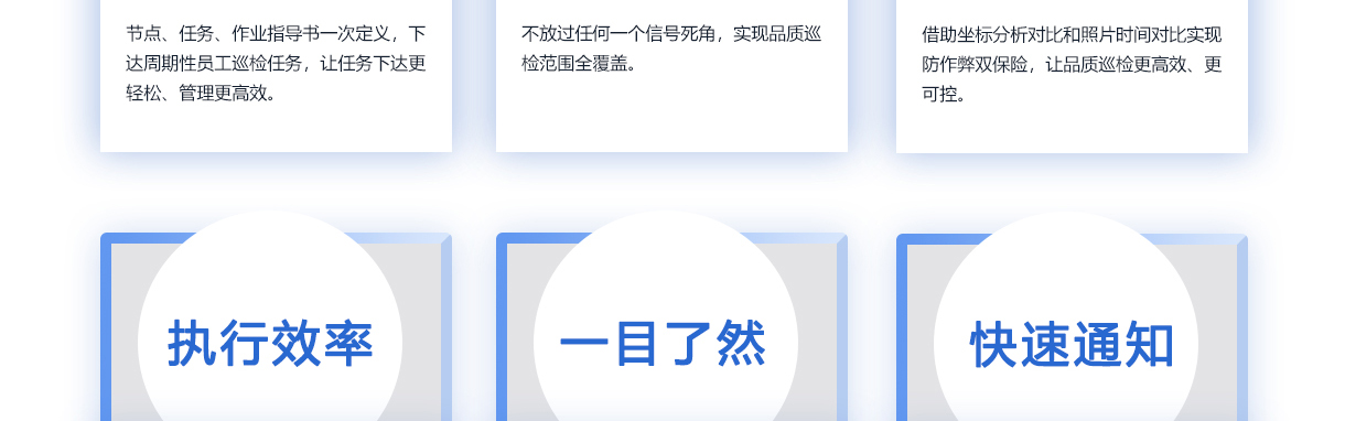 北京创易时代科技有限公司 巡检系统的流程从定义巡检节点开始，首先明确需要巡检的具体位置或设备，并为每个节点分配具体的巡检任务，分为设备巡检和区域巡检，同时指定巡检类别和标准。接着根据多个节点任务规划出完整的巡检线路，并制定巡检计划，包括指定巡检线路和人员安排。随后，巡检人员将任务下载到手机，在现场通过移动端记录并上传巡检结果。系统对上传的结果进行判定，若合格则任务完成；若发现不合格情况，则自动触发服务派工流程，生成工单并通知相关人员进行处理，确保问题及时解决，形成闭环管理。整个流程实现了从任务规划到执行、反馈再到问题处理的高效闭环运作。