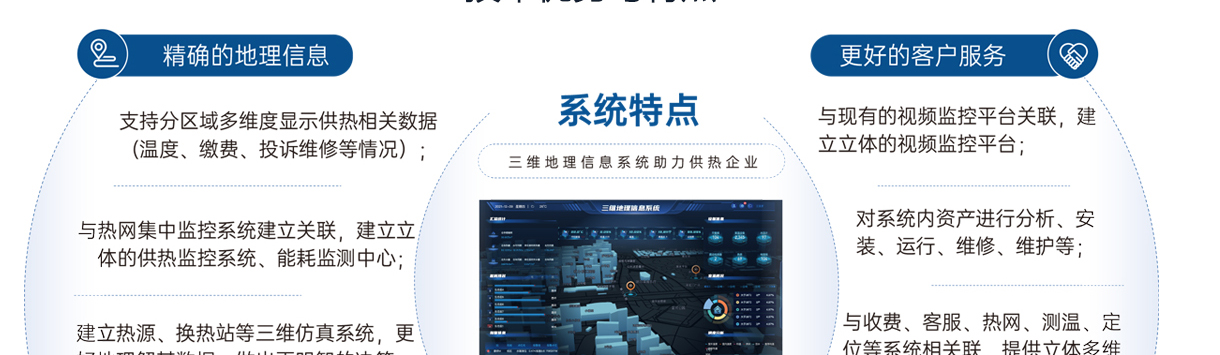 北京创易时代科技有限公司 地理信息该系统的技术优势与特点主要体现在精确的地理信息和更好的客户服务两个方面。在精确的地理信息方面，系统支持分区域多维度显示供热相关数据（如温度、缴费、投诉维修等），并与热网集中监控系统建立关联，形成立体的供热监控系统和能耗监测中心。此外，通过建立热源、换热站等三维仿真系统，能够更好地理解数据并做出明智决策。同时，建设详细的地下管线系统，标注管线的坐标、标深、管径、材质、维修情况及预警系统等，进一步提升管理精度。

在更好的客户服务方面，系统与现有的视频监控平台关联，建立立体的视频监控平台，并对系统内资产进行分析、安装、运行、维修和维护等操作。同时，与收费、客服、热网、测温、定位等系统相关联，提供立体多维的供热服务平台。此外，系统还建立了设备生命周期管理，对数据进行深度挖掘及分析，全面提升服务质量和客户满意度。