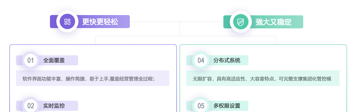 北京创易时代科技有限公司该热计量系统具备六大产品优势，确保其在供热管理领域的高效与可靠。首先，系统实现了全面覆盖，其软件界面功能丰富、操作简捷、易于上手，能够覆盖经营管理的全过程，为用户提供便捷的操作体验。其次，实时监控功能强大，系统具备远程控制能力，可以远程实现强制开、关阀门等操作，有效防止恶意欠费等问题的发生，保障供热系统的正常运行。
此外，数据保护措施完善，遇到突发故障时，系统可通过硬件加密、多级备份等手段进行存储备份，确保数据的安全性和完整性。分布式系统设计使得系统具有无限扩容的能力，高适应性和大容量特点使其能够完整支撑集团化管控模式，满足不同规模企业的管理需求。
系统还支持多权限设置，通过设定不同级别的权限，可分配对应的使用功能，便于精细化管理，提高管理效率。最后，个性化报表功能灵活多样，系统提供多种报表样式供用户选择，并可根据具体需求自定义表格，满足不同用户的报表需求，助力企业实现精准的数据分析和决策支持。