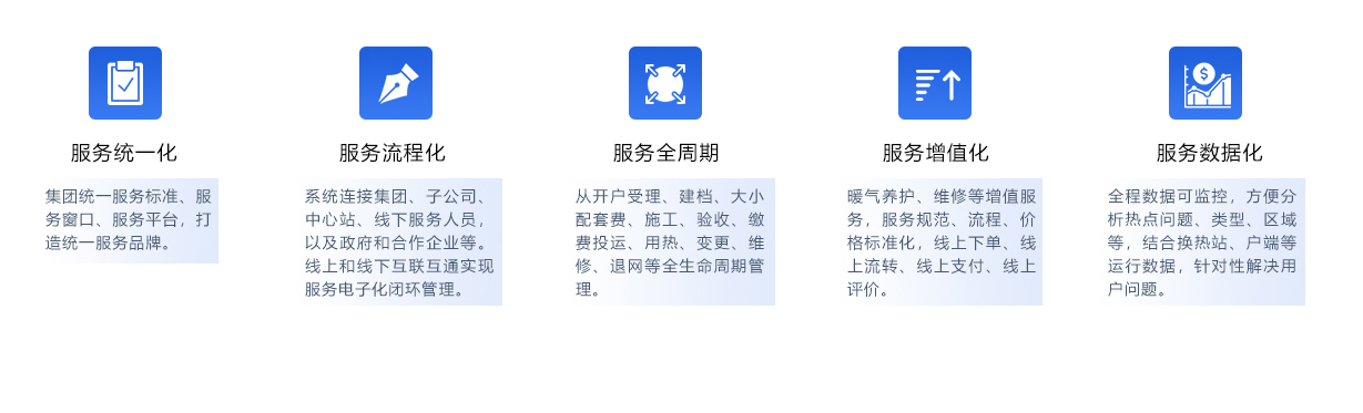 北京创易时代科技有限公司热计量系统的使用效果显著，主要体现在服务统一化、服务流程化、服务全周期、服务增值化和服务数据化五个方面。首先，系统实现了服务统一化，通过集团统一服务标准、服务窗口和服务平台，打造了统一的服务品牌，提升了整体服务质量。其次，服务流程化使得系统能够连接集团、子公司、中心站、线下服务人员以及政府和合作企业等多方资源，实现线上和线下的互联互通，形成服务电子化闭环管理，提高了服务效率和客户满意度。
服务全周期覆盖了从开户受理、建档、大小配套费、施工、验收、缴费投运、用热、变更、维修、退网等各个环节，确保了服务的全面性和连续性，满足用户在不同阶段的需求。
服务增值化则通过提供暖气养护、维修等增值服务，实现了服务规范、流程、价格的标准化，并支持线上线下下单、流转、支付和评价，进一步提升了服务质量和用户体验。
最后，服务数据化使全程数据可监控，方便分析热点问题、类型、区域等，结合换热站、户端等运行数据，针对性解决用户问题，为决策提供了有力的数据支持，实现了精准管理和优化服务。